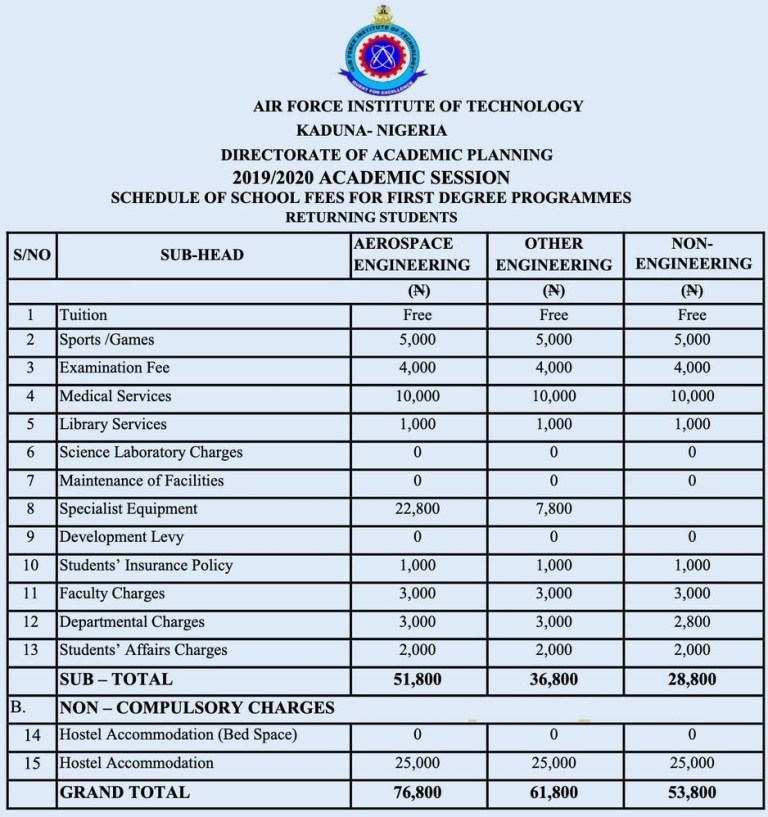 Air Force Institute of Technology school fees