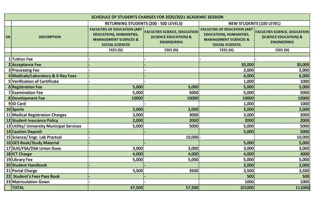 Federal University Otuoke school fees
